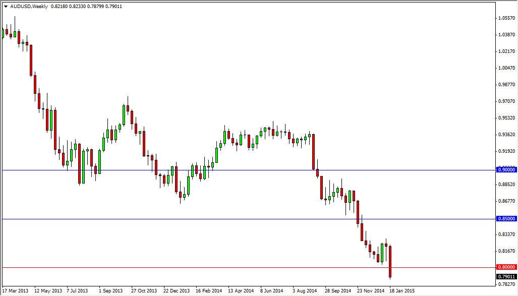 AUDUSD Week 12615